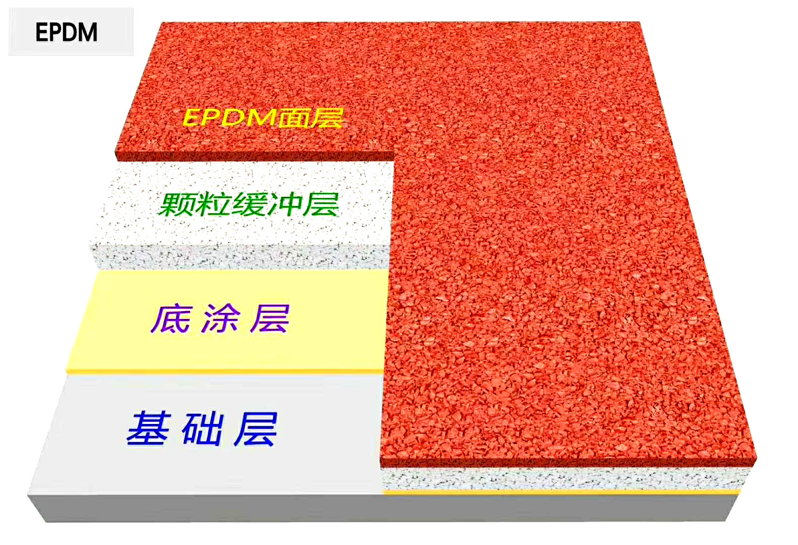 EPDM新航平台施工