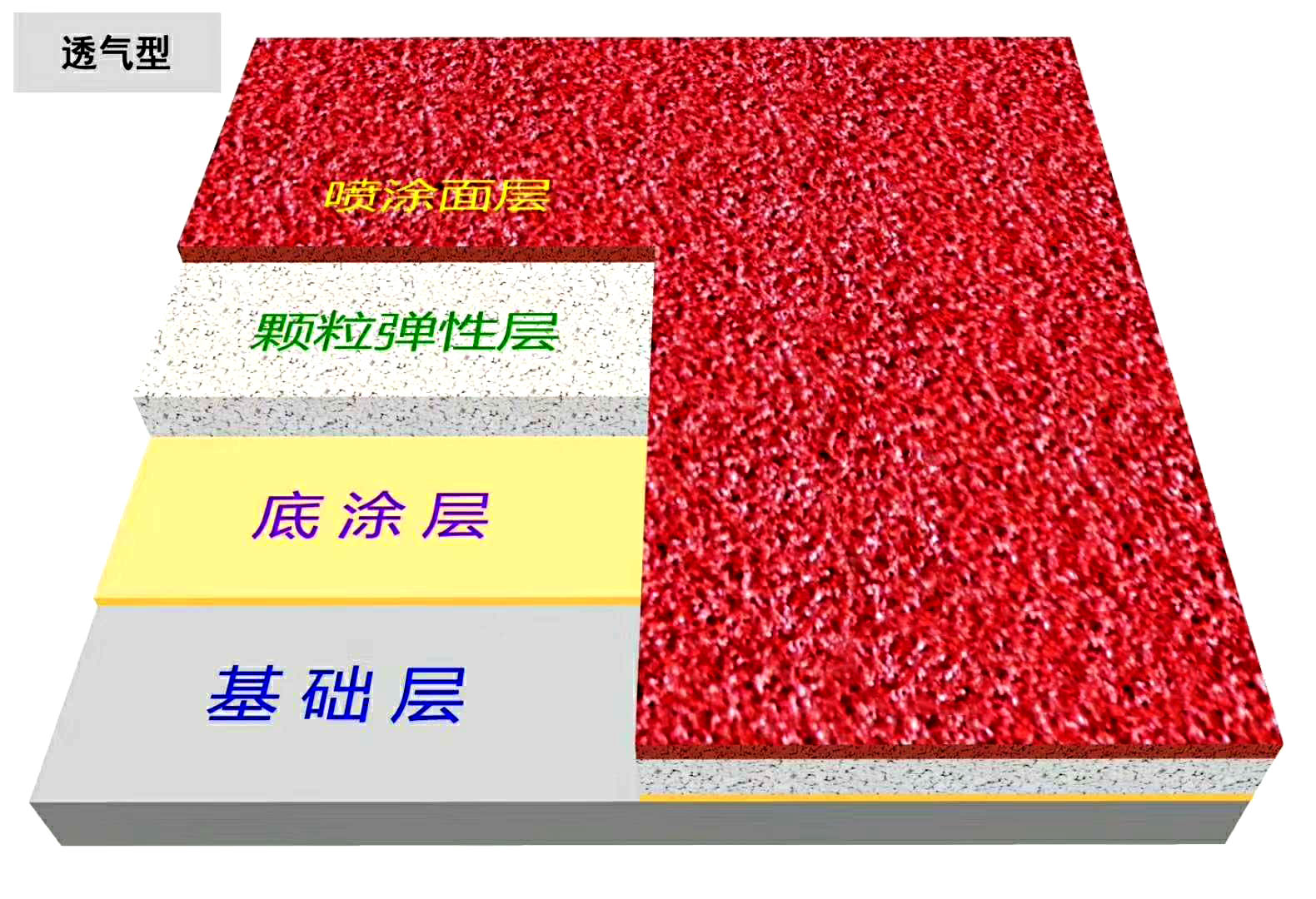 透气型新航平台施工