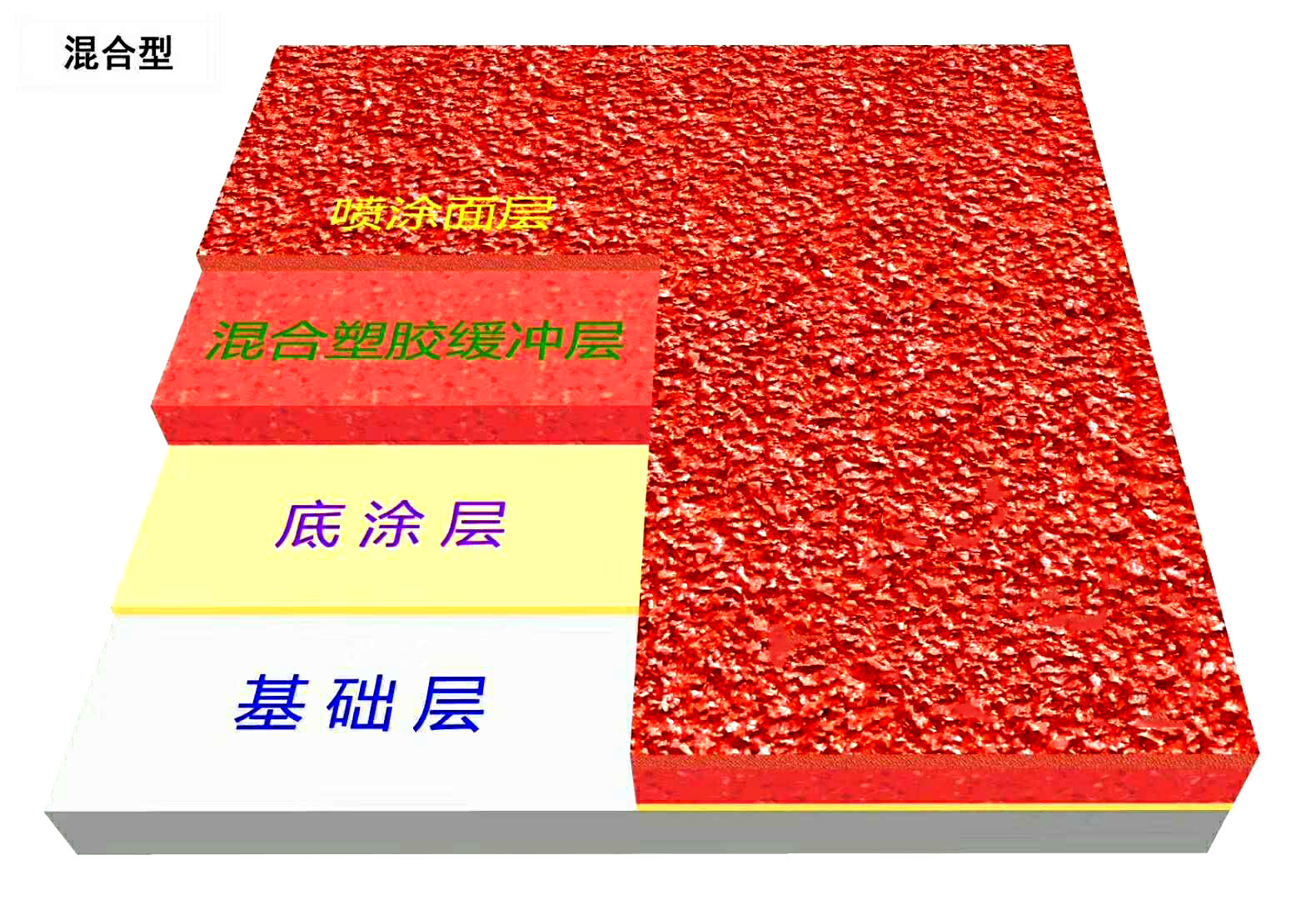 混合型新航平台施工