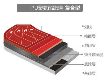 复合型新航平台
